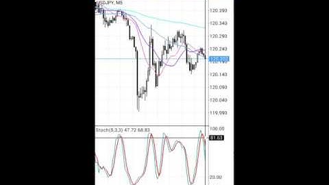 forex trading etoro metatrader 5 investing.com: My Methode on Android Iphone/any Smartphone