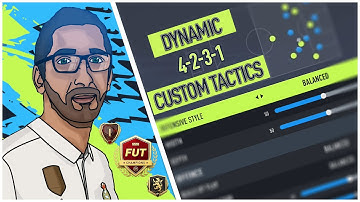 FIFA 22 Ultimate Guide: Master the 4-2-3-1 Formation with Custom Tactics & Player Instructions