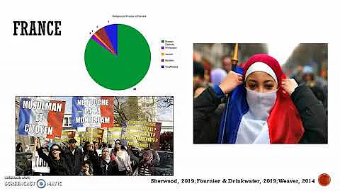 Intercultural Conflict: Muslims and Christians