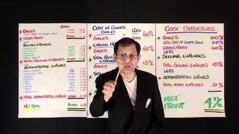 How To Understand Cost Structure Of Business