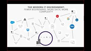 MCAS webinar: Information Protection | Session 1 | EU