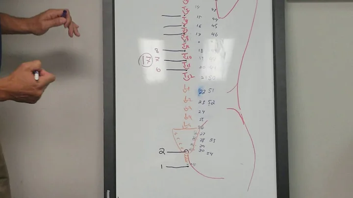 How to memorize the locations of the DU mai points in relation to the spine - DayDayNews