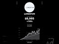 LITE Stock DCA: See How Consistent Investing Pays Off!