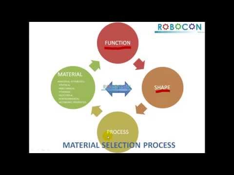 Basic Robotics - Level 4