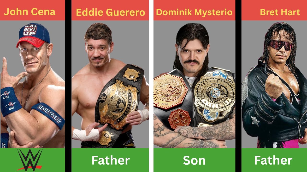 WWE Wrestlers who are related (Family Tree edition)