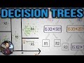 Decision Tree (CART) - Machine Learning Fun and Easy