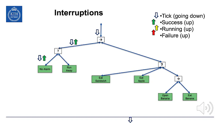 What is a Behavior Tree and How do they work? (BT intro part 1)