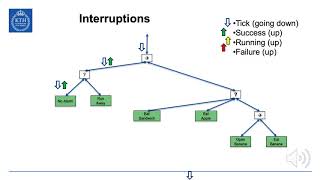 What is a Behavior Tree and How do they work? (BT intro part 1)