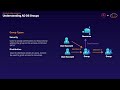 16. AZ-800 Exam: Managing Users &amp; Groups in Active Directory | Windows Server Hybrid Core (AZ-800)