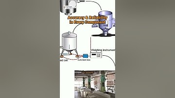 Achieve Perfect Ingredient Ratios with Our Weighing Module