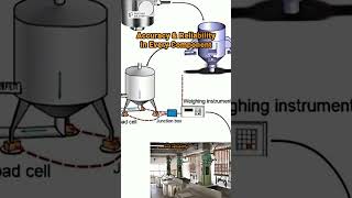 Achieve Perfect Ingredient Ratios with Our Weighing Module