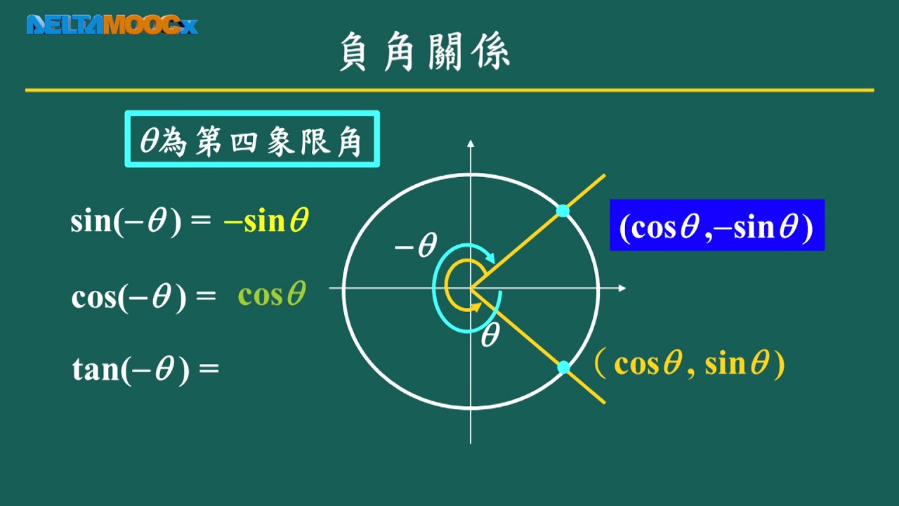 高中數學_三角函數_廣義角三角比性質_負角關係_吳汀菱