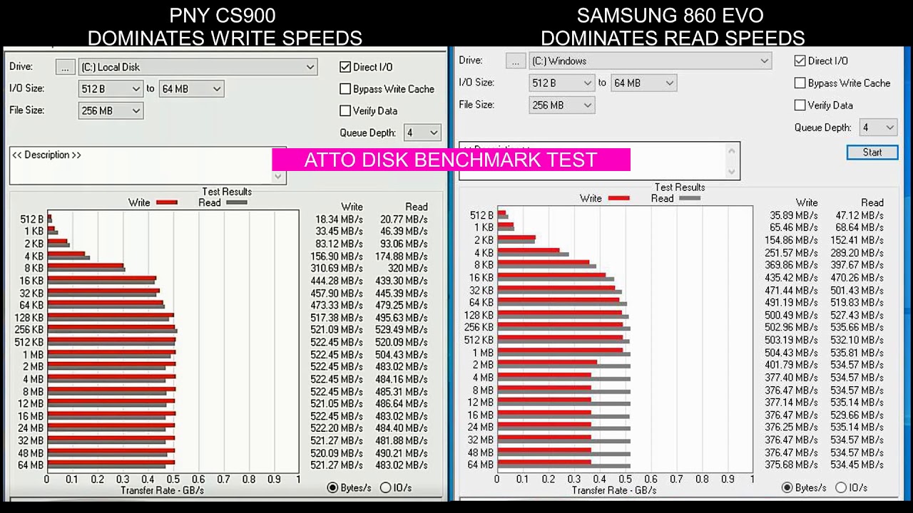 Northern dyr Triumferende SAMSUNG 860 Evo 250GB vs PNY CS900 240GB | Benchmark Comparison - YouTube
