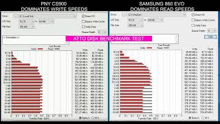 Samsung 860 Evo 250Gb Vs Pny Cs900 240Gb Benchmark Comparison