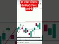 17 नवंबर सोमवार BANKNIFTY किधर जायेगी #banknifty #bankniftyanalysis #bankniftytomorrow