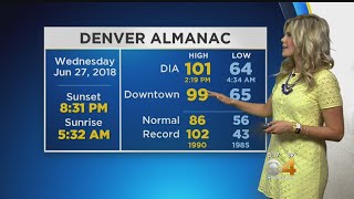 Record Breaking Heat Tomorrow