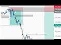 Crypto Live trading Bitcoin Live Analysis 02/06/2026 Bitcoin Live Trading