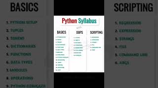 python syllabus #shorts #python2022