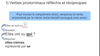 L’accord du participe passé des verbes pronominaux L’accord du participe passé des verbes pronominaux
