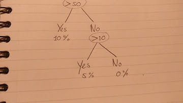 IF-function to calculate discount