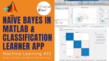Naïve Bayes in MATLAB & Classification Learner App | Machine Learning | MATLAB Helper
