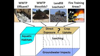 Hawaii PFASs Study RB Nov 2024