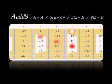 Guitar Chord Aadd9 No.003