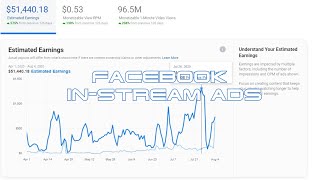 Facebook In Stream Ads - подключаем новую страничку