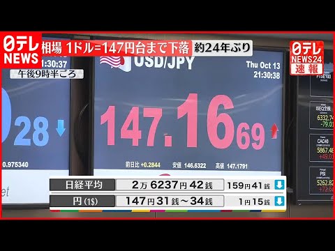 【約24年ぶり】円相場  一時1ドル＝147円台に下落  アメリカ消費者物価指数が市場予想を上回る