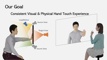 RemoteTouch: Enhancing Immersive 3D Video Communication with Hand Touch, 30s fast forward