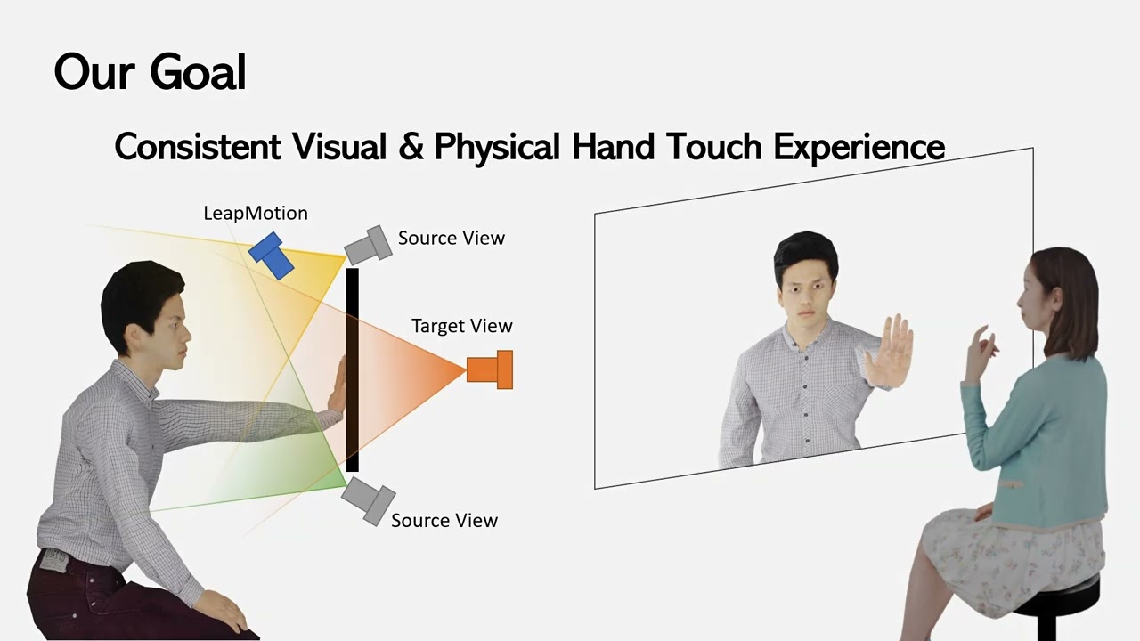 RemoteTouch: Enhancing Immersive 3D Video Communication with Hand Touch 