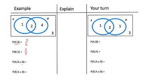Conditional probability using a Venn Diagram