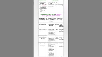 Join Indian Coast Guard Assistant Commandant 01/2024 Batch Apply Online #ytshorts