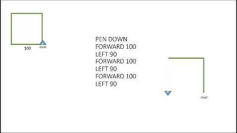 6.4.5 Turtle Graphics