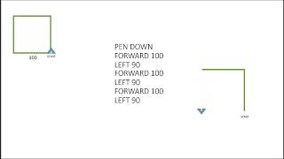 6.4.5 Turtle Graphics