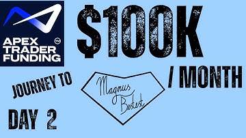 DAG 2: Reis naar $ 100.000 per maand | Handelsoverzicht