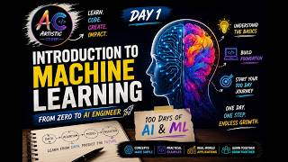 Machine Learning Explained for Beginners | Day 1 of My 100-Day AI Journey