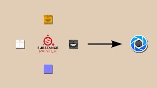 Exporting Substance Painter Textures To Keyshot