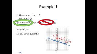 Graphing Lines Video Notes