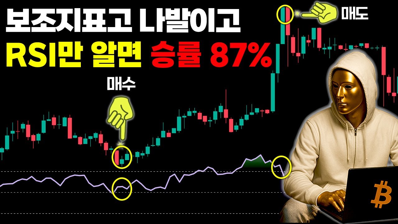 RSI 5분봉 단타 매매법, 이 영상 하나만 보시면 됩니다 (코인, 주식 차트패턴, 지표설정법)