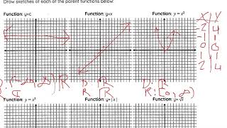 2-6 Families of Functions