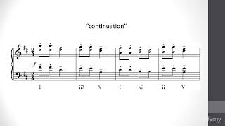 Music Composition 2 : Types of Harmonic Phrases