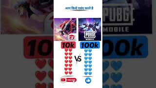 #freefirelover❤️❤️#bgmilover💙💙
