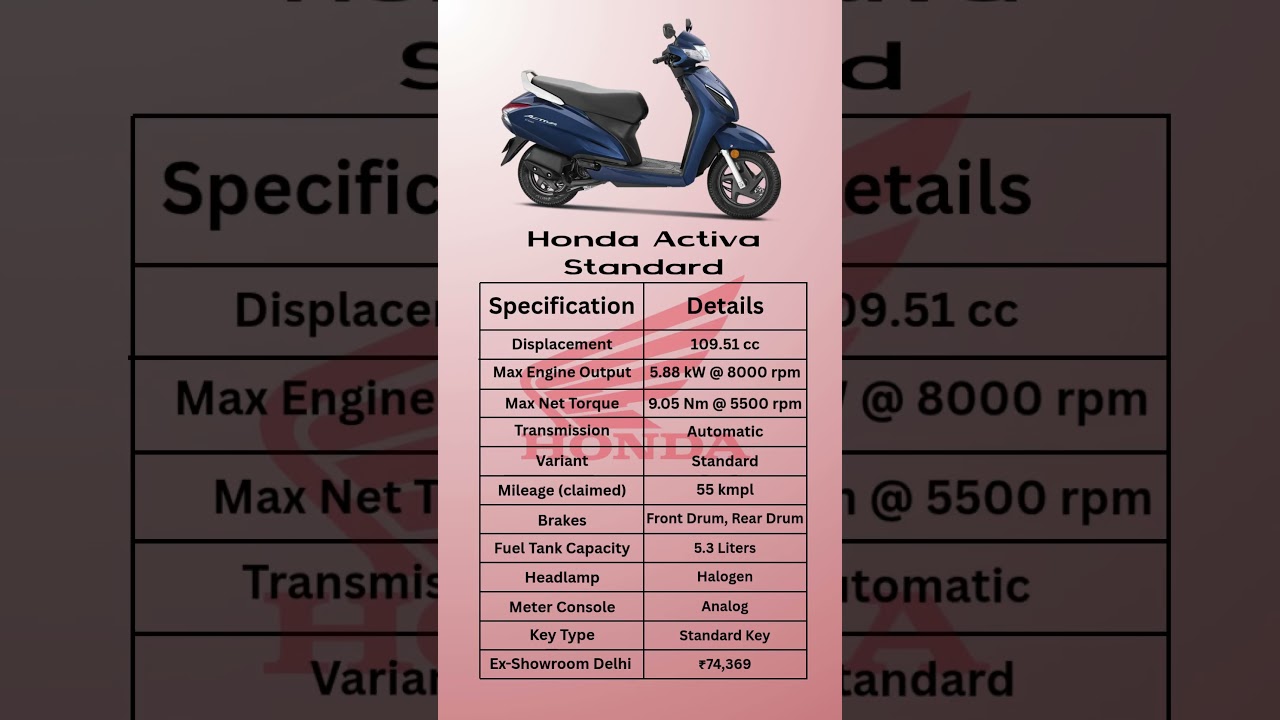 Honda Activa 110 Standard 