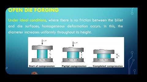 ME 302 | Process in Manufacturing |  Forging  by   Farog Nazam Usta  GPC Bikaner
