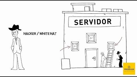 CIBERSEGURIDAD - ¿Qué es el hacking ético?