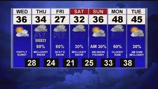 Mostly cloudy, breezy and cold