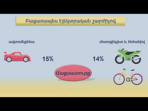 Video: Մոտոցիկլետ 2012, տնտեսական ճգնաժամից մինչև բարոյական ճգնաժամ