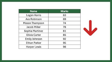 How to Sort Column By Numbers in Ascending/Descending Order in Excel