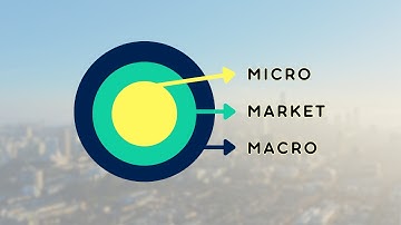 3 Business Environments and Their Components/Elements Explained - Simple and Clear